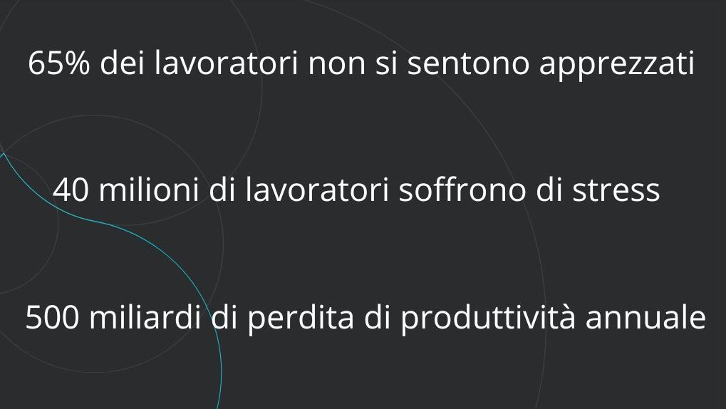 CHO Chief Officer Manager: infografica con dati relativi alla situazione attuale nelle aziende