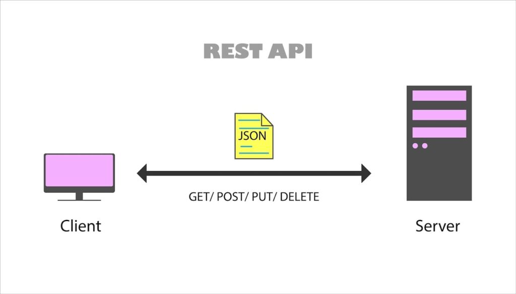 api rest cosa sono: infografica