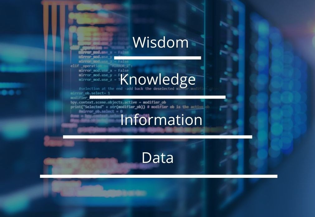 l'approccio data-driven in azienda rappresentato dalla piramide DIKW