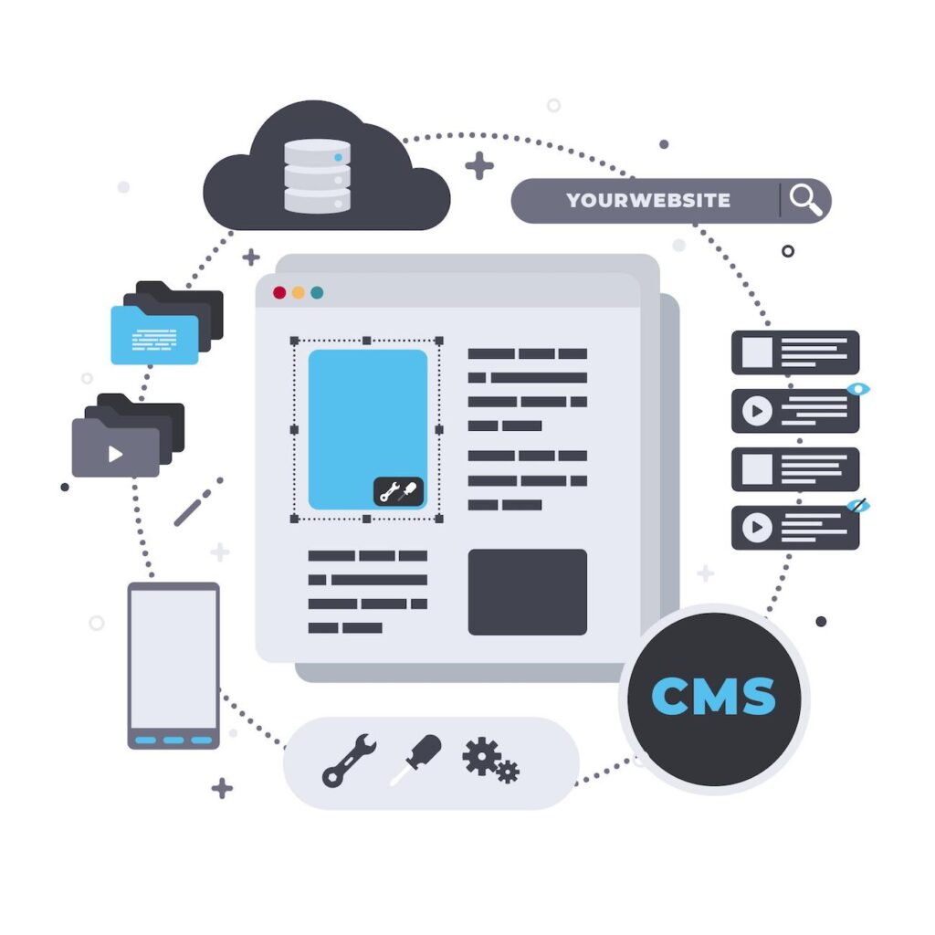 headless CMS: significato