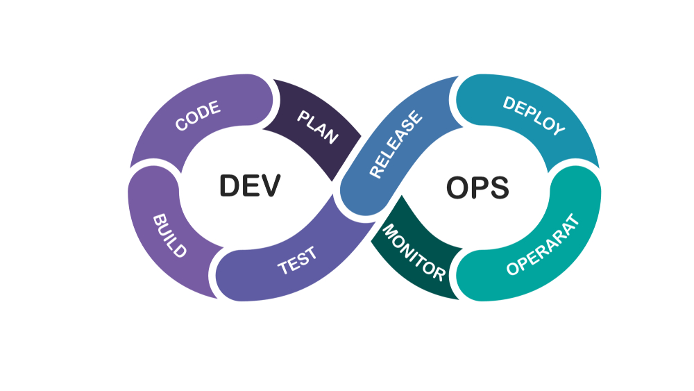 infografica sulla metodologia agile devops
