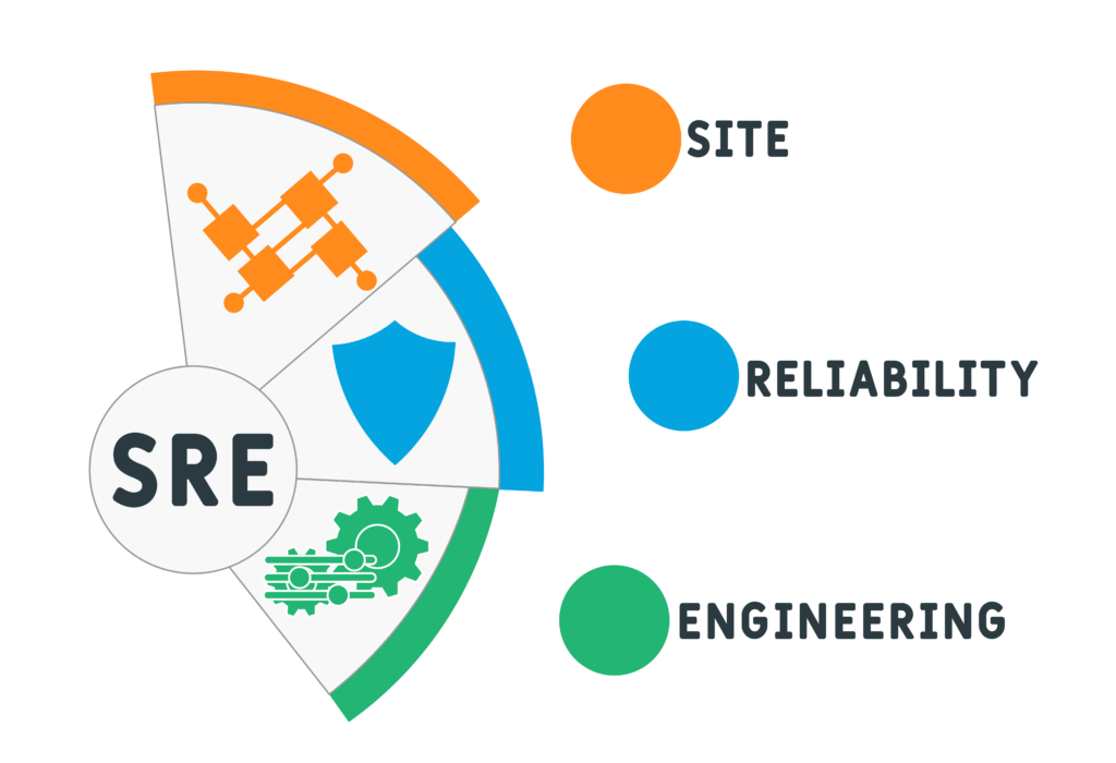 sre google inforgrafica