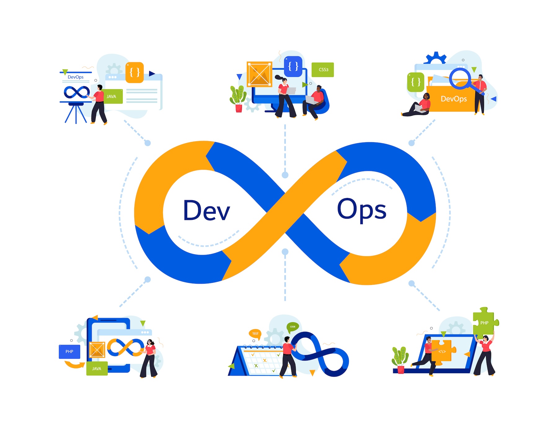la pipeline devops
